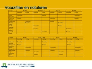 Voorzitten en notuleren 