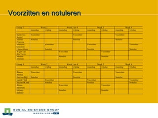 Voorzitten en notuleren 