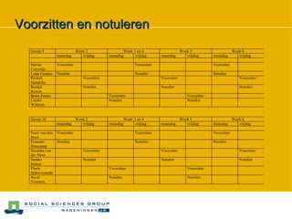 Voorzitten en notuleren 