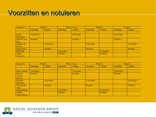 Voorzitten en notuleren 