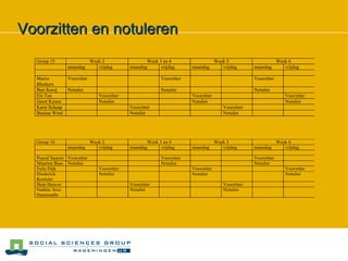 Voorzitten en notuleren 