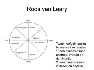 Roos van Leary Twee hoofddimensies bij menselijke relaties: 1. een dimensie rond controle, invloed en dominantie; 2. een dimensie rond intimiteit en affectie.  