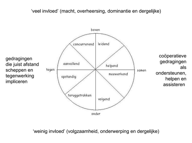 Roos Van Leary | PPT