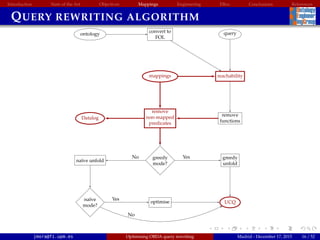 Introduction State of the Art Objectives Mappings Engineering EBox Conclusions References
QUERY REWRITING ALGORITHM
query
reachability
convert to
FOL
mappings
ontology
remove
functions
remove
non-mapped
predicates
greedy
unfold
greedy
mode?
na¨ıve unfold
na¨ıve
mode?
Datalog
optimise UCQ
YesNo
Yes
No
jmora@fi.upm.es Optimising OBDA query rewriting Madrid - December 17, 2015 16 / 52
 