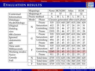 Introduction State of the Art Objectives Mappings Engineering EBox Conclusions References
EVALUATION RESULTS
Contextual
Information
Ontology:
HydrOntology
Original
Datalog
size:
686 clauses
Ignored
statements:
405
Time unit:
Milliseconds
Working modes:
Naive
Greedy
Full
Mappings None BCN200 Atlas EGM
Mappings # 0 57 32 32
Prune method A H L H L H L
Mode Phase Clauses generated after each phase
N
Prune 535 323 445 287 415 336 429
Saturation 412 25 50 17 24 19 31
Unfolding 2333 25 46 17 22 19 28
Prune 2333 25 46 17 22 19 28
G
Prune 535 323 445 287 415 336 429
Saturation 407 25 49 15 24 19 30
Unfolding 894 25 45 15 22 19 27
Prune 688 25 45 15 22 19 27
F
Prune 535 323 445 287 415 336 429
Saturation 407 25 49 15 24 19 30
Unfolding 2245 25 45 15 22 19 27
Prune 911 25 45 15 22 19 27
N Total time 2735 172 625 156 359 250 625
G Total time 2250 172 512 156 360 218 532
F Total time 3719 172 531 156 344 235 531
jmora@fi.upm.es Optimising OBDA query rewriting Madrid - December 17, 2015 21 / 52
 