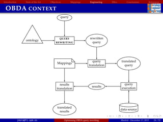 Introduction State of the Art Objectives Mappings Engineering EBox Conclusions References
OBDA CONTEXT
QUERY
REWRITING
ontology
rewritten
query
Mappings
query
query
translation
translated
query
query
execution
data source
results
results
translation
translated
results
jmora@fi.upm.es Optimising OBDA query rewriting Madrid - December 17, 2015 24 / 52
 