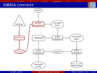Introduction State of the Art Objectives Mappings Engineering EBox Conclusions References
OBDA CONTEXT
QUERY
REWRITING
ontology
rewritten
query
Mappings
query
query
translation
preprocess
clauses
translated
query
query
execution
data source
results
results
translation
translated
results
jmora@fi.upm.es Optimising OBDA query rewriting Madrid - December 17, 2015 24 / 52
 
