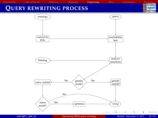 Introduction State of the Art Objectives Mappings Engineering EBox Conclusions References
QUERY REWRITING PROCESS
query
reachability
test
remove
functions
greedy
unfold
greedy
mode?
na¨ıve unfold
na¨ıve
mode?
Datalog
convert to
FOL
ontology
optimise UCQ
YesNo
Yes
No
jmora@fi.upm.es Optimising OBDA query rewriting Madrid - December 17, 2015 25 / 52
 