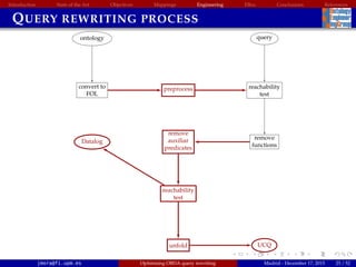 Introduction State of the Art Objectives Mappings Engineering EBox Conclusions References
QUERY REWRITING PROCESS
query
reachability
test
remove
functions
remove
auxiliar
predicates
reachability
test
unfold
preprocess
Datalog
UCQ
convert to
FOL
ontology
jmora@fi.upm.es Optimising OBDA query rewriting Madrid - December 17, 2015 25 / 52
 