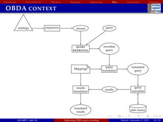 Introduction State of the Art Objectives Mappings Engineering EBox Conclusions References
OBDA CONTEXT
ontology preprocess clauses
QUERY
REWRITING
rewritten
query
Mappings
query
query
translation
translated
query
query
execution
data source
results
results
translation
translated
results
jmora@fi.upm.es Optimising OBDA query rewriting Madrid - December 17, 2015 36 / 52
 