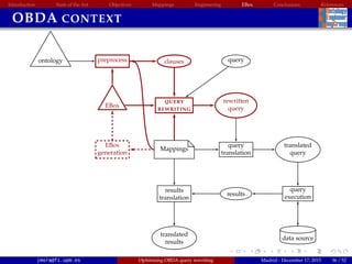 Introduction State of the Art Objectives Mappings Engineering EBox Conclusions References
OBDA CONTEXT
ontology preprocess
EBox
clauses
QUERY
REWRITING
EBox
generation
rewritten
query
Mappings
query
query
translation
translated
query
query
execution
data source
results
results
translation
translated
results
jmora@fi.upm.es Optimising OBDA query rewriting Madrid - December 17, 2015 36 / 52
 