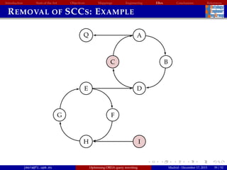 Introduction State of the Art Objectives Mappings Engineering EBox Conclusions References
REMOVAL OF SCCS: EXAMPLE
A
BC
Q
DE
FG
H I
jmora@fi.upm.es Optimising OBDA query rewriting Madrid - December 17, 2015 39 / 52
 