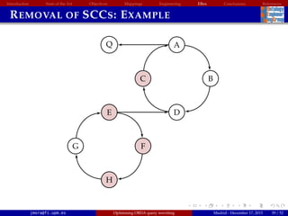 Introduction State of the Art Objectives Mappings Engineering EBox Conclusions References
REMOVAL OF SCCS: EXAMPLE
A
BC
Q
DEE
FFG
HH
jmora@fi.upm.es Optimising OBDA query rewriting Madrid - December 17, 2015 39 / 52
 