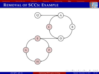 Introduction State of the Art Objectives Mappings Engineering EBox Conclusions References
REMOVAL OF SCCS: EXAMPLE
A
BC
Q
DEE
FFGG
HH
jmora@fi.upm.es Optimising OBDA query rewriting Madrid - December 17, 2015 39 / 52
 