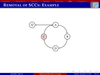 Introduction State of the Art Objectives Mappings Engineering EBox Conclusions References
REMOVAL OF SCCS: EXAMPLE
A
BC
Q
D
jmora@fi.upm.es Optimising OBDA query rewriting Madrid - December 17, 2015 39 / 52
 