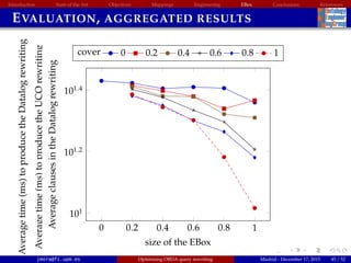 Introduction State of the Art Objectives Mappings Engineering EBox Conclusions References
EVALUATION, AGGREGATED RESULTS
0 0.2 0.4 0.6 0.8 1
102.3
102.4
102.5
size of the EBox
Averagetime(ms)toproducetheDatalogrewriting
cover 0 0.2 0.4 0.6 0.8 1
0 0.2 0.4 0.6 0.8 1
103
104
size of the EBox
Averagetime(ms)toproducetheUCQrewriting
cover 0 0.2 0.4 0.6 0.8 1
0 0.2 0.4 0.6 0.8 1
101
101.2
101.4
size of the EBox
AverageclausesintheDatalogrewriting cover 0 0.2 0.4 0.6 0.8 1
jmora@fi.upm.es Optimising OBDA query rewriting Madrid - December 17, 2015 45 / 52
 