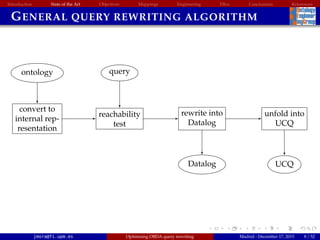 Introduction State of the Art Objectives Mappings Engineering EBox Conclusions References
GENERAL QUERY REWRITING ALGORITHM
ontology
convert to
internal rep-
resentation
query
reachability
test
rewrite into
Datalog
Datalog
unfold into
UCQ
UCQ
jmora@fi.upm.es Optimising OBDA query rewriting Madrid - December 17, 2015 8 / 52
 