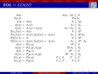 Introduction State of the Art Objectives Mappings Engineering EBox Conclusions References
FOL ELHIO
A(a) A(a), {a} A
P(a, b) P(a, b)
x≈a ← A(x) A {a}
A2(x) ← A1(x) A1 A2
A3(x) ← A1(x) ∧ A2(x) A1 A2 A3
P(x, f(x)) ← A(x) A ∃P
P(x, f(x)) ← A1(x),A2(f(x)) ← A1(x) A1 ∃P.A2
P(f(x), x) ← A A ∃P−
P(f(x), x) ← A1(x),A2(f(x)) ← A1(x) A1 ∃P−
.A2
A(x) ← P(x, y) ∃P A
A2(x) ← P(x, y), A1(y) ∃P.A1 A2
A(x) ← P(y, x) ∃P−
A
A2(x) ← P(y, x), A1(y) ∃P−
.A1 A2
S(x, y) ← P(x, y) P S, P−
S−
S(x, y) ← P(y, x) P S−
, P S−
jmora@fi.upm.es Optimising OBDA query rewriting Madrid - December 17, 2015 53 / 52
 