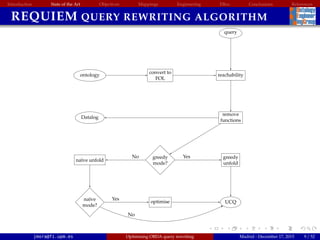 Introduction State of the Art Objectives Mappings Engineering EBox Conclusions References
REQUIEM QUERY REWRITING ALGORITHM
query
reachability
convert to
FOL
ontology
remove
functions
greedy
unfold
greedy
mode?
na¨ıve unfold
na¨ıve
mode?
Datalog
optimise UCQ
YesNo
Yes
No
jmora@fi.upm.es Optimising OBDA query rewriting Madrid - December 17, 2015 9 / 52
 