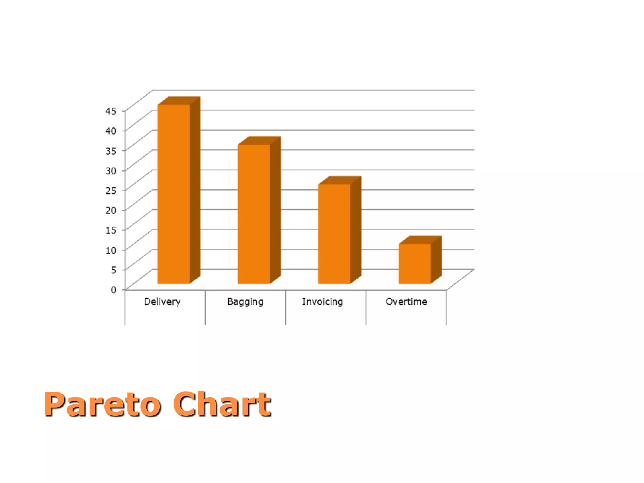 Pareto Chart
 