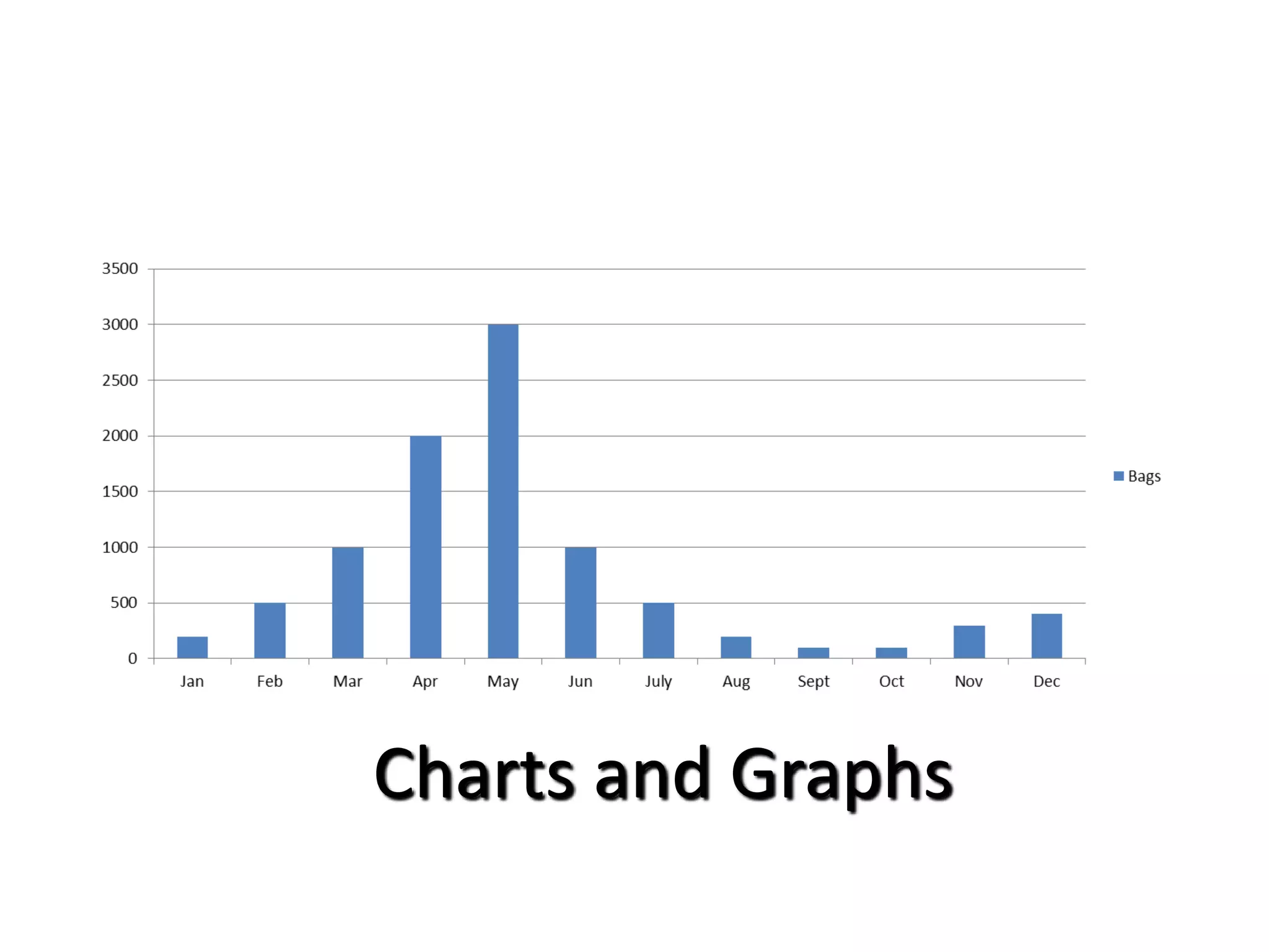 Charts and Graphs
 