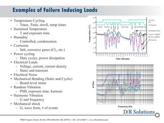 Root Cause Analysis of HALT Failures | PDF