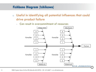 Root Cause Analysis of HALT Failures | PDF
