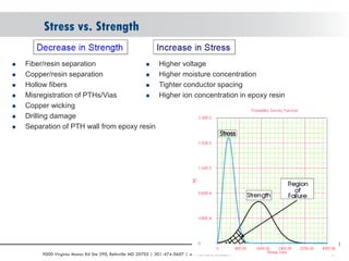 Root Cause Analysis of HALT Failures | PDF