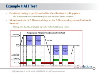 Root Cause Analysis of HALT Failures | PDF