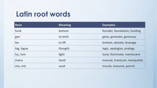 Magn Root Word Examples Root-words.pdf Root-words.pdf Root-words | PDF