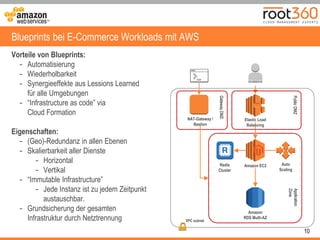 10
Blueprints bei E-Commerce Workloads mit AWS
Vorteile von Blueprints:
- Automatisierung
- Wiederholbarkeit
- Synergieeffekte aus Lessions Learned
für alle Umgebungen
- “Infrastructure as code” via
Cloud Formation
Eigenschaften:
- (Geo)-Redundanz in allen Ebenen
- Skalierbarkeit aller Dienste
- Horizontal
- Vertikal
- “Immutable Infrastructure”
- Jede Instanz ist zu jedem Zeitpunkt
austauschbar.
- Grundsicherung der gesamten
Infrastruktur durch Netztrennung
Elastic Load
Balancing
Amazon EC2 Auto
Scaling
Amazon
RDS Multi-AZ
Redis
Cluster
VPC subnet
PublicDMZApplication
Zone
GatewayDMZ
NAT-Gateway /
Bastion
 