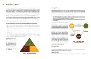 Root Capital | PDF