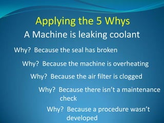 Applying the 5 Whys
   A Machine is leaking coolant
Why? Because the seal has broken
  Why? Because the machine is overheating
     Why? Because the air filter is clogged
       Why? Because there isn’t a maintenance
            check
        Why? Because a procedure wasn’t
              developed
 
