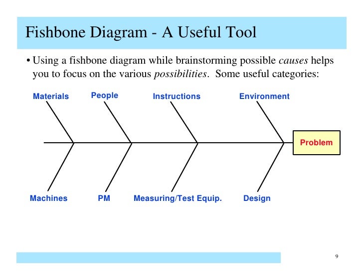 Root cause analysis