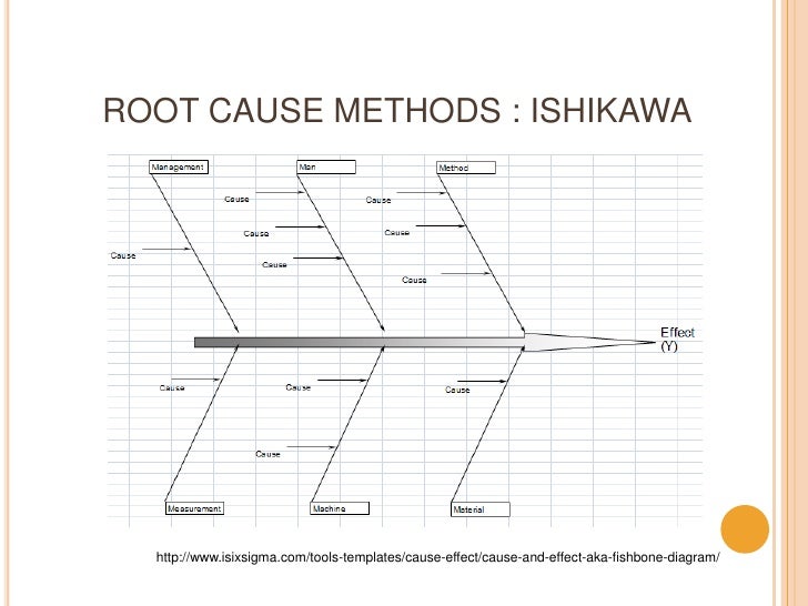 root cause delli beriberi co root cause analysis tools download