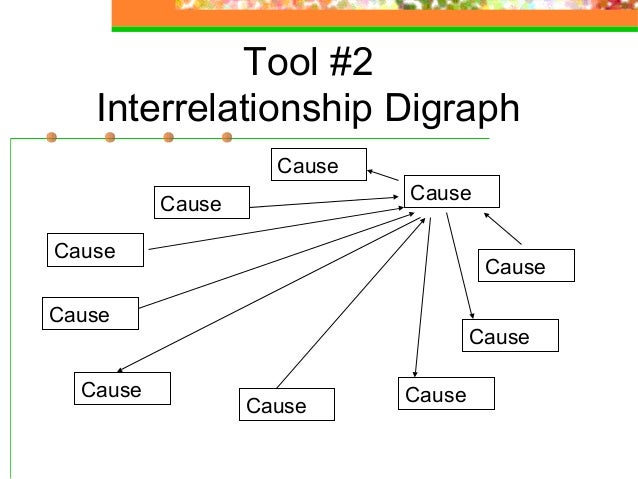 interrelationship diagram root cause analysis interrelationship diagram root cause analysis