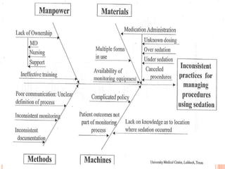 Root Cause Analysis Rpn Root cause analysis | PPTX