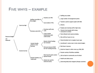Root cause analysis | PPTX