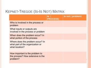 Root cause analysis | PPTX