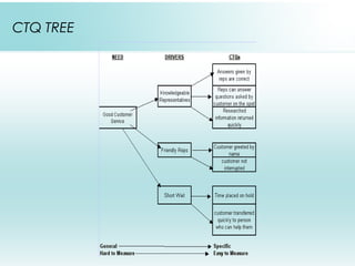 Root cause analysis | PPT