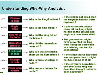 Root Cause Analysis