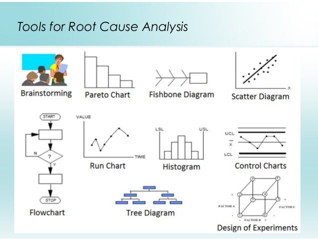 Root Cause Chart