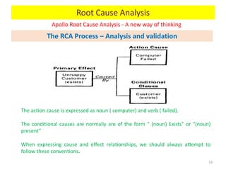Apollo Root Cause Analysis - A new way of thinking
33
Root Cause Analysis
The RCA Process – Analysis and validation
The action cause is expressed as noun ( computer) and verb ( failed).
The conditional causes are normally are of the form “ (noun) Exists” or “(noun)
present”
When expressing cause and effect relationships, we should always attempt to
follow these conventions.
 