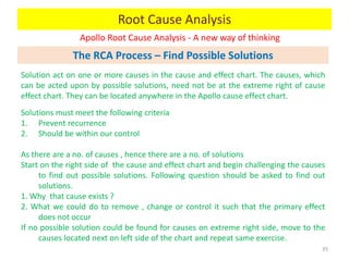 Apollo Root Cause Analysis - A new way of thinking
35
Root Cause Analysis
The RCA Process – Find Possible Solutions
Solution act on one or more causes in the cause and effect chart. The causes, which
can be acted upon by possible solutions, need not be at the extreme right of cause
effect chart. They can be located anywhere in the Apollo cause effect chart.
Solutions must meet the following criteria
1. Prevent recurrence
2. Should be within our control
As there are a no. of causes , hence there are a no. of solutions
Start on the right side of the cause and effect chart and begin challenging the causes
to find out possible solutions. Following question should be asked to find out
solutions.
1. Why that cause exists ?
2. What we could do to remove , change or control it such that the primary effect
does not occur
If no possible solution could be found for causes on extreme right side, move to the
causes located next on left side of the chart and repeat same exercise.
 
