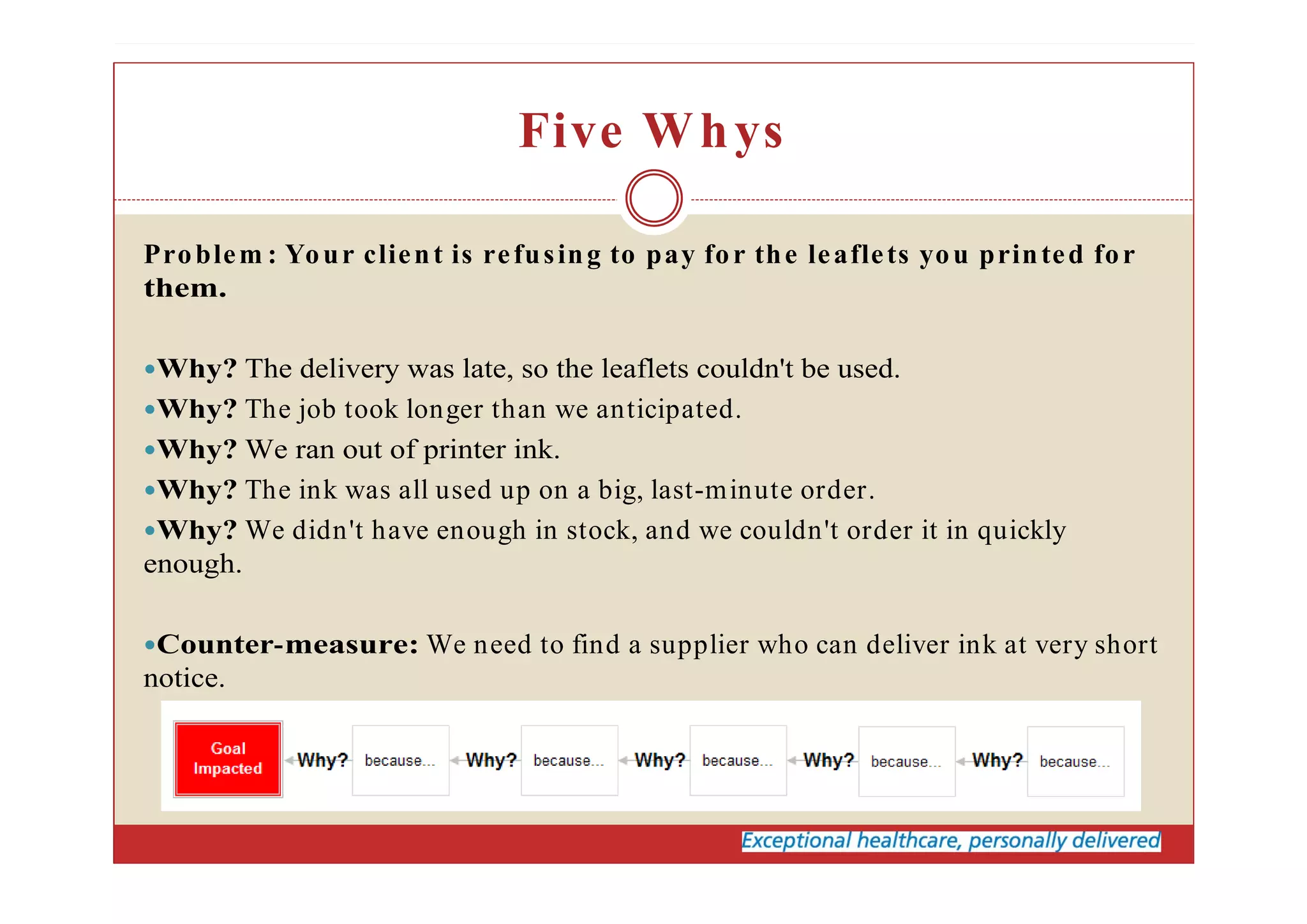 Five Whys
Problem : Your client is refusing to pay for the leaflets you printed for
them.
Why? The delivery was late, so the leaflets couldn't be used.
Why? The job took longer than we anticipated.
Why? We ran out of printer ink.
Why? The ink was all used up on a big, last-minute order.
Why? We didn't have enough in stock, and we couldn't order it in quickly
enough.
Counter-measure: We need to find a supplier who can deliver ink at very short
notice.
 