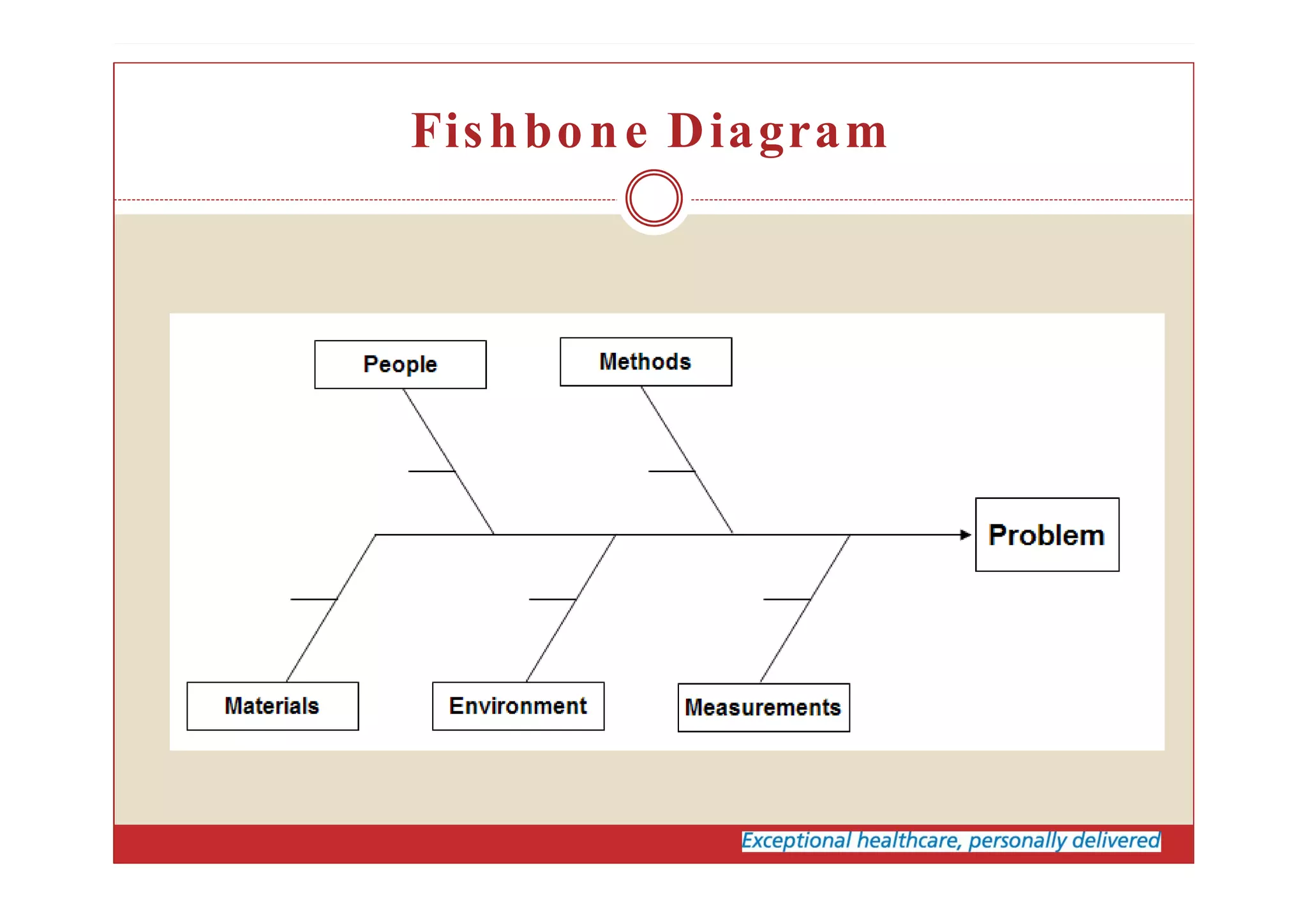 Fishbone Diagram
 