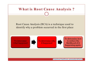 What is Root Cause Analysis ?
Root Cause Analysis (RCA) is a technique used to
identify why a problem occurred in the first place
 