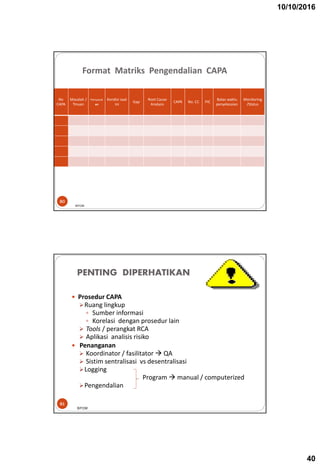 10/10/2016
40
Format Matriks Pengendalian CAPA
BPOM
80
No
CAPA
Masalah /
Tmuan
Persyarat
an
Kondisi saat
ini
Gap
Root Cause
Analysis
CAPA No. CC PIC
Batas waktu
penyelesaian
Monitoring
/Status
PENTING DIPERHATIKAN
 Prosedur CAPA
Ruang lingkup
 Sumber informasi
 Korelasi dengan prosedur lain
 Tools / perangkat RCA
 Aplikasi analisis risiko
 Penanganan
 Koordinator / fasilitator  QA
 Sistim sentralisasi vs desentralisasi
Logging
Program  manual / computerized
Pengendalian
BPOM
81
 