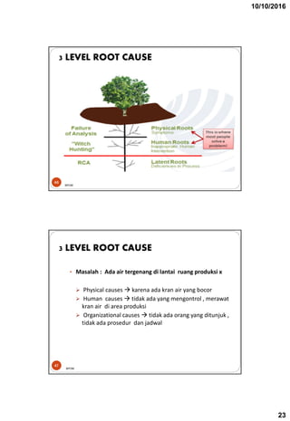 10/10/2016
23
46
3 LEVEL ROOT CAUSE
BPOM
• Masalah : Ada air tergenang di lantai ruang produksi x
 Physical causes  karena ada kran air yang bocor
 Human causes  tidak ada yang mengontrol , merawat
kran air di area produksi
 Organizational causes  tidak ada orang yang ditunjuk ,
tidak ada prosedur dan jadwal
47
3 LEVEL ROOT CAUSE
BPOM
 