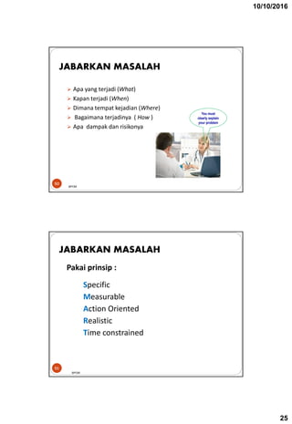 10/10/2016
25
 Apa yang terjadi (What)
 Kapan terjadi (When)
 Dimana tempat kejadian (Where)
 Bagaimana terjadinya ( How )
 Apa dampak dan risikonya
50
JABARKAN MASALAH
BPOM
You must
clearly explain
your problem
Specific
Measurable
Action Oriented
Realistic
Time constrained
51
JABARKAN MASALAH
Pakai prinsip :
BPOM
 